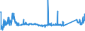 CN 90251120 /Exports /Unit = Prices (Euro/suppl. units) /Partner: Estonia /Reporter: Eur27_2020 /90251120:Clinical or Veterinary Thermometers, Liquid-filled, for Direct Reading