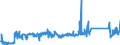 CN 90251120 /Exports /Unit = Prices (Euro/suppl. units) /Partner: Lithuania /Reporter: Eur27_2020 /90251120:Clinical or Veterinary Thermometers, Liquid-filled, for Direct Reading