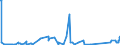 CN 90251120 /Exports /Unit = Prices (Euro/suppl. units) /Partner: Albania /Reporter: Eur27_2020 /90251120:Clinical or Veterinary Thermometers, Liquid-filled, for Direct Reading