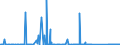 CN 90251120 /Exports /Unit = Prices (Euro/suppl. units) /Partner: Ukraine /Reporter: Eur27_2020 /90251120:Clinical or Veterinary Thermometers, Liquid-filled, for Direct Reading