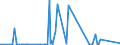 CN 90251120 /Exports /Unit = Prices (Euro/suppl. units) /Partner: Belarus /Reporter: Eur27_2020 /90251120:Clinical or Veterinary Thermometers, Liquid-filled, for Direct Reading