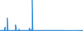 CN 90251120 /Exports /Unit = Prices (Euro/suppl. units) /Partner: Russia /Reporter: Eur27_2020 /90251120:Clinical or Veterinary Thermometers, Liquid-filled, for Direct Reading
