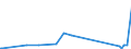 CN 90251120 /Exports /Unit = Prices (Euro/suppl. units) /Partner: Armenia /Reporter: Eur27_2020 /90251120:Clinical or Veterinary Thermometers, Liquid-filled, for Direct Reading