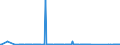 CN 90251120 /Exports /Unit = Prices (Euro/suppl. units) /Partner: Azerbaijan /Reporter: Eur27_2020 /90251120:Clinical or Veterinary Thermometers, Liquid-filled, for Direct Reading