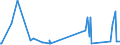 CN 90251120 /Exports /Unit = Prices (Euro/suppl. units) /Partner: Kosovo /Reporter: Eur27_2020 /90251120:Clinical or Veterinary Thermometers, Liquid-filled, for Direct Reading
