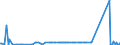 CN 90251120 /Exports /Unit = Prices (Euro/suppl. units) /Partner: Montenegro /Reporter: Eur27_2020 /90251120:Clinical or Veterinary Thermometers, Liquid-filled, for Direct Reading