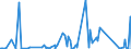 CN 90251120 /Exports /Unit = Prices (Euro/suppl. units) /Partner: Tunisia /Reporter: Eur27_2020 /90251120:Clinical or Veterinary Thermometers, Liquid-filled, for Direct Reading