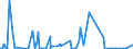 CN 90251120 /Exports /Unit = Prices (Euro/suppl. units) /Partner: Egypt /Reporter: Eur27_2020 /90251120:Clinical or Veterinary Thermometers, Liquid-filled, for Direct Reading