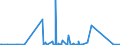 CN 90251120 /Exports /Unit = Prices (Euro/suppl. units) /Partner: Niger /Reporter: Eur27_2020 /90251120:Clinical or Veterinary Thermometers, Liquid-filled, for Direct Reading