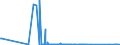 CN 90251120 /Exports /Unit = Prices (Euro/suppl. units) /Partner: Senegal /Reporter: Eur27_2020 /90251120:Clinical or Veterinary Thermometers, Liquid-filled, for Direct Reading