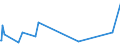 CN 90251120 /Exports /Unit = Prices (Euro/suppl. units) /Partner: Guinea Biss. /Reporter: Eur27_2020 /90251120:Clinical or Veterinary Thermometers, Liquid-filled, for Direct Reading