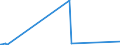 CN 90251120 /Exports /Unit = Prices (Euro/suppl. units) /Partner: Liberia /Reporter: Eur27_2020 /90251120:Clinical or Veterinary Thermometers, Liquid-filled, for Direct Reading