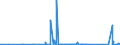 CN 90251120 /Exports /Unit = Prices (Euro/suppl. units) /Partner: Ivory Coast /Reporter: Eur27_2020 /90251120:Clinical or Veterinary Thermometers, Liquid-filled, for Direct Reading