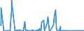 CN 90251120 /Exports /Unit = Prices (Euro/suppl. units) /Partner: Nigeria /Reporter: Eur27_2020 /90251120:Clinical or Veterinary Thermometers, Liquid-filled, for Direct Reading