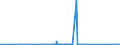 CN 90251120 /Exports /Unit = Prices (Euro/suppl. units) /Partner: Cameroon /Reporter: Eur27_2020 /90251120:Clinical or Veterinary Thermometers, Liquid-filled, for Direct Reading