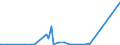 CN 90251120 /Exports /Unit = Prices (Euro/suppl. units) /Partner: Equat.guinea /Reporter: Eur27_2020 /90251120:Clinical or Veterinary Thermometers, Liquid-filled, for Direct Reading
