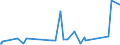 CN 90251120 /Exports /Unit = Prices (Euro/suppl. units) /Partner: S.tome /Reporter: Eur27_2020 /90251120:Clinical or Veterinary Thermometers, Liquid-filled, for Direct Reading