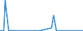 CN 90251120 /Exports /Unit = Prices (Euro/suppl. units) /Partner: Congo (Dem. Rep.) /Reporter: Eur27_2020 /90251120:Clinical or Veterinary Thermometers, Liquid-filled, for Direct Reading