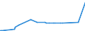 CN 90251120 /Exports /Unit = Prices (Euro/suppl. units) /Partner: Rwanda /Reporter: Eur27_2020 /90251120:Clinical or Veterinary Thermometers, Liquid-filled, for Direct Reading
