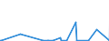 CN 90251120 /Exports /Unit = Prices (Euro/suppl. units) /Partner: Tanzania /Reporter: Eur27_2020 /90251120:Clinical or Veterinary Thermometers, Liquid-filled, for Direct Reading