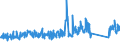 CN 90251180 /Exports /Unit = Prices (Euro/suppl. units) /Partner: Italy /Reporter: Eur27_2020 /90251180:Thermometers, Liquid-filled, for Direct Reading, not Combined With Other Instruments (Excl. Clinical or Veterinary Thermometers)