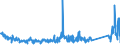 CN 90251180 /Exports /Unit = Prices (Euro/suppl. units) /Partner: Ireland /Reporter: Eur27_2020 /90251180:Thermometers, Liquid-filled, for Direct Reading, not Combined With Other Instruments (Excl. Clinical or Veterinary Thermometers)