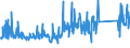 CN 90251180 /Exports /Unit = Prices (Euro/suppl. units) /Partner: Lithuania /Reporter: Eur27_2020 /90251180:Thermometers, Liquid-filled, for Direct Reading, not Combined With Other Instruments (Excl. Clinical or Veterinary Thermometers)