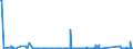 CN 90251180 /Exports /Unit = Prices (Euro/suppl. units) /Partner: Armenia /Reporter: Eur27_2020 /90251180:Thermometers, Liquid-filled, for Direct Reading, not Combined With Other Instruments (Excl. Clinical or Veterinary Thermometers)