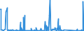 CN 90251180 /Exports /Unit = Prices (Euro/suppl. units) /Partner: Azerbaijan /Reporter: Eur27_2020 /90251180:Thermometers, Liquid-filled, for Direct Reading, not Combined With Other Instruments (Excl. Clinical or Veterinary Thermometers)