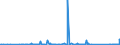 CN 90251180 /Exports /Unit = Prices (Euro/suppl. units) /Partner: Uzbekistan /Reporter: Eur27_2020 /90251180:Thermometers, Liquid-filled, for Direct Reading, not Combined With Other Instruments (Excl. Clinical or Veterinary Thermometers)
