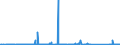 CN 90251180 /Exports /Unit = Prices (Euro/suppl. units) /Partner: Kosovo /Reporter: Eur27_2020 /90251180:Thermometers, Liquid-filled, for Direct Reading, not Combined With Other Instruments (Excl. Clinical or Veterinary Thermometers)