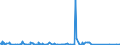 CN 90251180 /Exports /Unit = Prices (Euro/suppl. units) /Partner: Sudan /Reporter: Eur27_2020 /90251180:Thermometers, Liquid-filled, for Direct Reading, not Combined With Other Instruments (Excl. Clinical or Veterinary Thermometers)