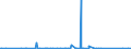 CN 90251180 /Exports /Unit = Prices (Euro/suppl. units) /Partner: Mali /Reporter: Eur27_2020 /90251180:Thermometers, Liquid-filled, for Direct Reading, not Combined With Other Instruments (Excl. Clinical or Veterinary Thermometers)