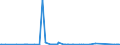 CN 90251180 /Exports /Unit = Prices (Euro/suppl. units) /Partner: Chad /Reporter: Eur27_2020 /90251180:Thermometers, Liquid-filled, for Direct Reading, not Combined With Other Instruments (Excl. Clinical or Veterinary Thermometers)
