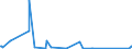 CN 90251180 /Exports /Unit = Prices (Euro/suppl. units) /Partner: Guinea Biss. /Reporter: Eur27_2020 /90251180:Thermometers, Liquid-filled, for Direct Reading, not Combined With Other Instruments (Excl. Clinical or Veterinary Thermometers)