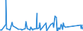 CN 90251180 /Exports /Unit = Prices (Euro/suppl. units) /Partner: Liberia /Reporter: Eur27_2020 /90251180:Thermometers, Liquid-filled, for Direct Reading, not Combined With Other Instruments (Excl. Clinical or Veterinary Thermometers)