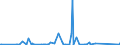 CN 90251180 /Exports /Unit = Prices (Euro/suppl. units) /Partner: Rwanda /Reporter: Eur27_2020 /90251180:Thermometers, Liquid-filled, for Direct Reading, not Combined With Other Instruments (Excl. Clinical or Veterinary Thermometers)