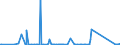 CN 90251180 /Exports /Unit = Prices (Euro/suppl. units) /Partner: Uganda /Reporter: Eur27_2020 /90251180:Thermometers, Liquid-filled, for Direct Reading, not Combined With Other Instruments (Excl. Clinical or Veterinary Thermometers)