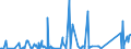 CN 90251180 /Exports /Unit = Prices (Euro/suppl. units) /Partner: Tanzania /Reporter: Eur27_2020 /90251180:Thermometers, Liquid-filled, for Direct Reading, not Combined With Other Instruments (Excl. Clinical or Veterinary Thermometers)