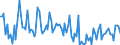 CN 90251199 /Exports /Unit = Prices (Euro/suppl. units) /Partner: France /Reporter: European Union /90251199:Thermometers, Liquid-filled, for Direct Reading, not Combined With Other Instruments (Excl. for Civil Aircraft and Clinical or Veterinary Thermometers)