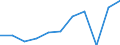 CN 90251991 /Exports /Unit = Prices (Euro/suppl. units) /Partner: Belgium/Luxembourg /Reporter: European Union /90251991:Thermometers and Pyrometers, not Combined With Other Instruments, Electronic (Excl. Those of Subheading 9025.19.10 for use in Civil Aircraft)