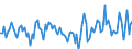 CN 90251999 /Exports /Unit = Prices (Euro/suppl. units) /Partner: Netherlands /Reporter: European Union /90251999:Thermometers and Pyrometers, not Combined With Other Instruments, Non-electronic (Excl. Those of Subheading 9025.19.10 for use in Civil Aircraft and Liquid-filled Thermometers for Direct Reading)