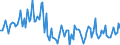 CN 90251999 /Exports /Unit = Prices (Euro/suppl. units) /Partner: United Kingdom /Reporter: European Union /90251999:Thermometers and Pyrometers, not Combined With Other Instruments, Non-electronic (Excl. Those of Subheading 9025.19.10 for use in Civil Aircraft and Liquid-filled Thermometers for Direct Reading)