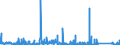 KN 90258020 /Exporte /Einheit = Preise (Euro/Bes. Maßeinheiten) /Partnerland: Portugal /Meldeland: Eur27_2020 /90258020:Barometer, Nicht mit Anderen Instrumenten Kombiniert