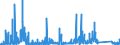 KN 90258020 /Exporte /Einheit = Preise (Euro/Bes. Maßeinheiten) /Partnerland: Spanien /Meldeland: Eur27_2020 /90258020:Barometer, Nicht mit Anderen Instrumenten Kombiniert