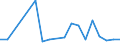 KN 90258020 /Exporte /Einheit = Preise (Euro/Bes. Maßeinheiten) /Partnerland: Ver.koenigreich(Nordirland) /Meldeland: Eur27_2020 /90258020:Barometer, Nicht mit Anderen Instrumenten Kombiniert