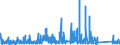KN 90258020 /Exporte /Einheit = Preise (Euro/Bes. Maßeinheiten) /Partnerland: Belgien /Meldeland: Eur27_2020 /90258020:Barometer, Nicht mit Anderen Instrumenten Kombiniert