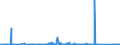KN 90258020 /Exporte /Einheit = Preise (Euro/Bes. Maßeinheiten) /Partnerland: Luxemburg /Meldeland: Eur27_2020 /90258020:Barometer, Nicht mit Anderen Instrumenten Kombiniert