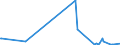 KN 90258020 /Exporte /Einheit = Preise (Euro/Bes. Maßeinheiten) /Partnerland: Ceuta /Meldeland: Eur27_2020 /90258020:Barometer, Nicht mit Anderen Instrumenten Kombiniert
