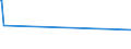 KN 90258020 /Exporte /Einheit = Preise (Euro/Bes. Maßeinheiten) /Partnerland: Melilla /Meldeland: Eur27_2020 /90258020:Barometer, Nicht mit Anderen Instrumenten Kombiniert